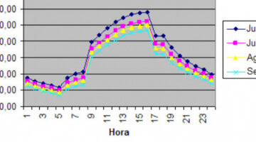 Estudo de Carga Térmica